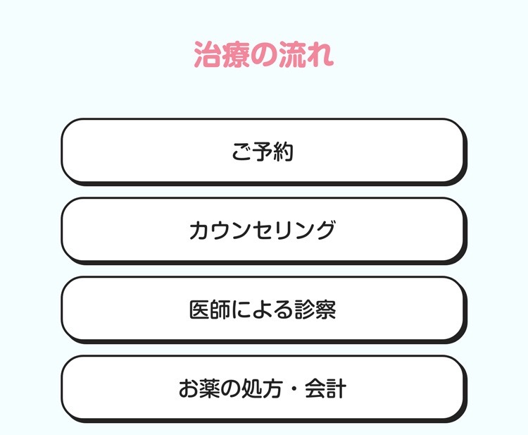 治療の流れ