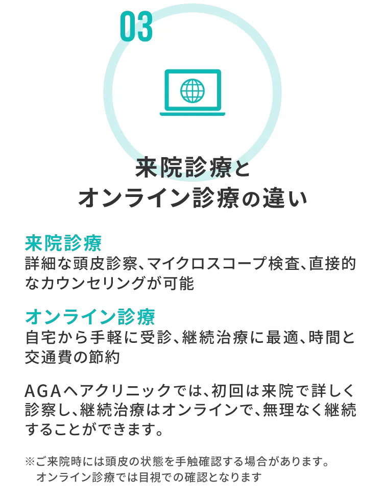 来院診療とオンライン診療の違い