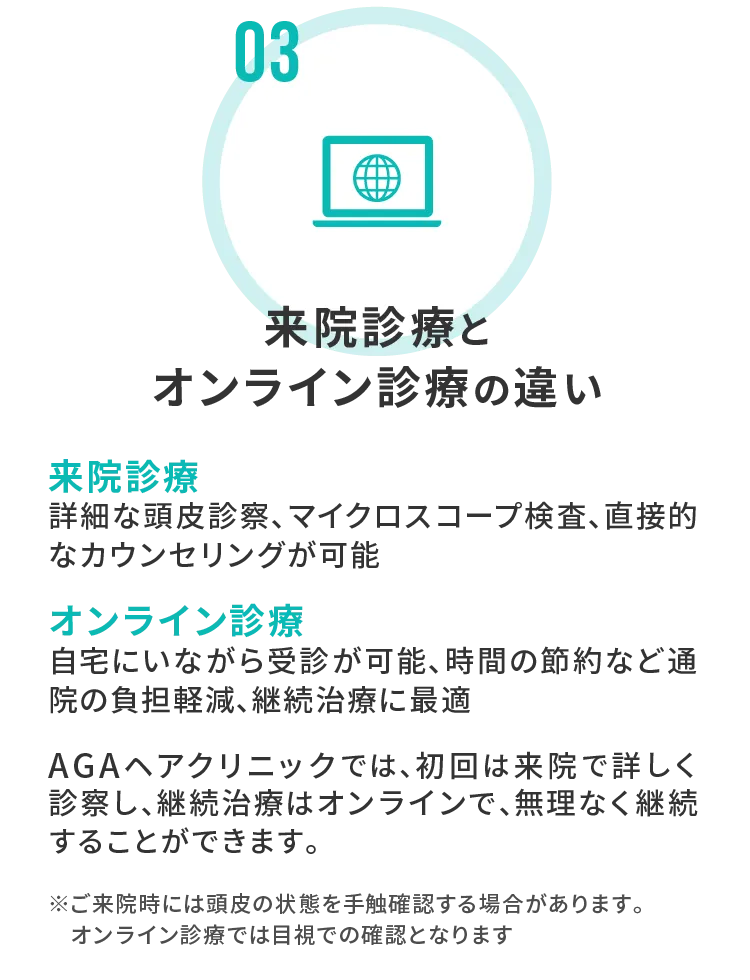 来院診療とオンライン診療の違い
