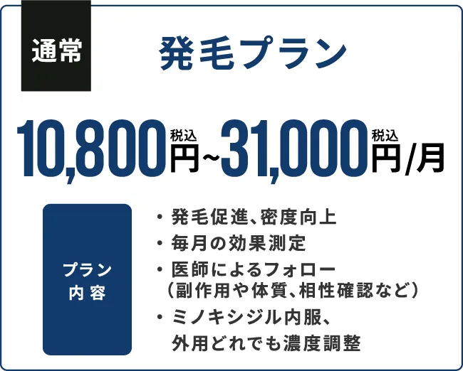 発毛プラン