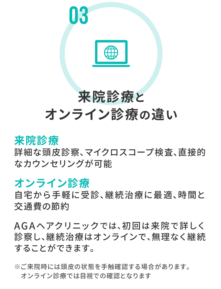 来院診療とオンライン診療の違い